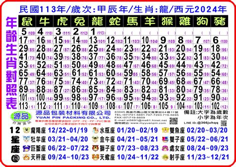 14歲屬什麼|12生肖年齡對照表